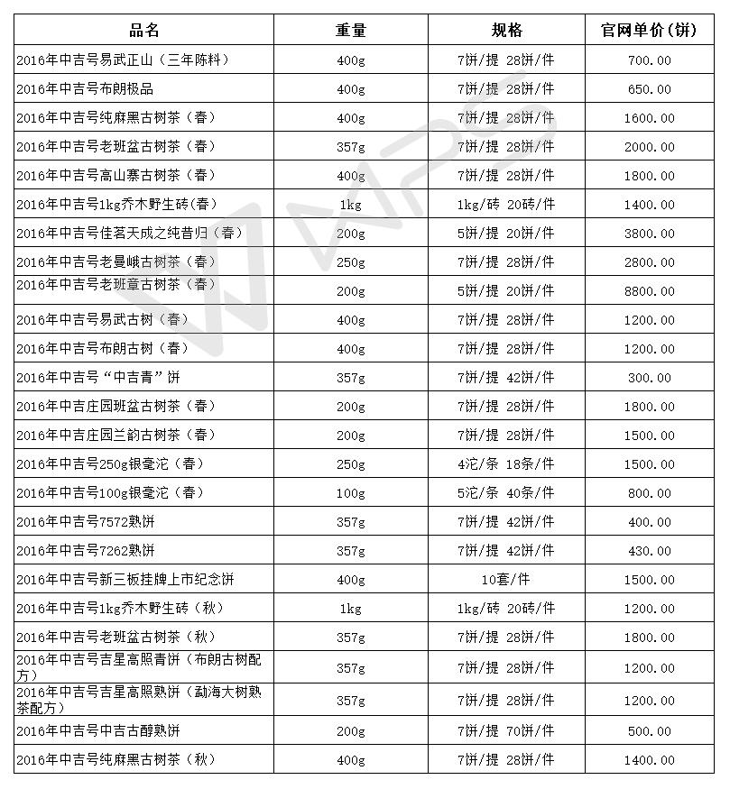 2016年中吉號(hào)古樹(shù)茶產(chǎn)品價(jià)格表